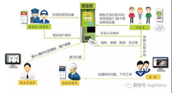 智慧物流新紀元 網絡技術與產品創新驅動行業升級